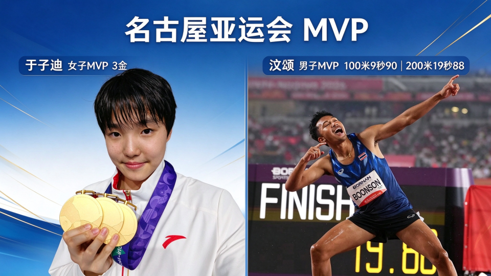 亚运MVP官宣:百米飞人汶颂+13岁于子迪当选 7金王张展硕落选